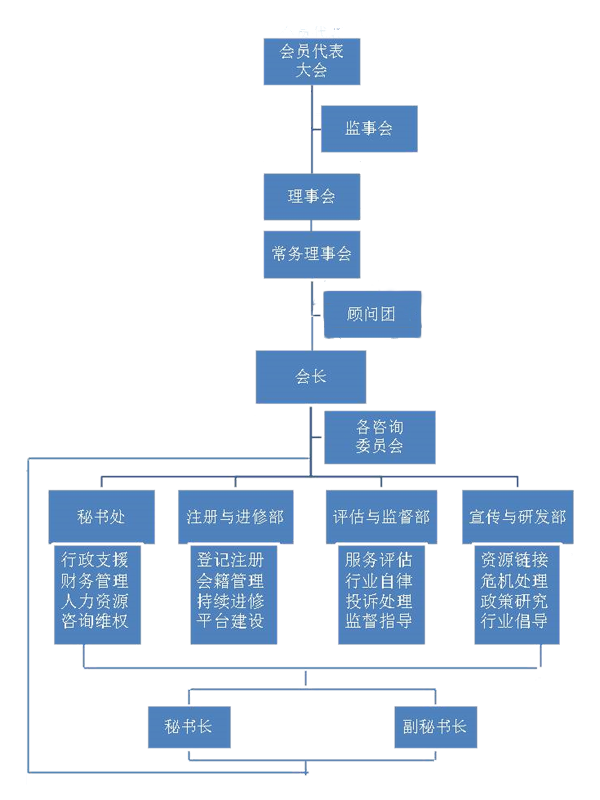 架构.png
